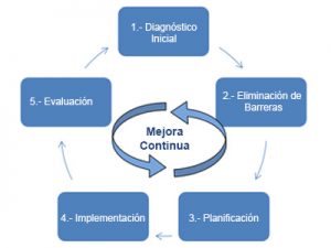 gestion_cultura