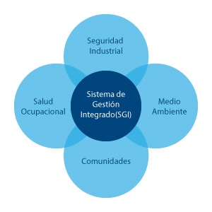 servicios